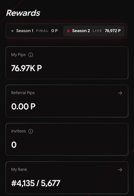 A screenshot of the Apyx.fi "Rewards" dashboard showing 76.97K points earned with Season 2 LIVE at 76,972 P, a referral count of 0, and a current rank of #4,135 out of 5,677 participants. The low participant count visually reinforces the post's claim that the RWA points program is "very underfarmed," with only around 5,677 users engaged ahead of its planned Q4 TGE.