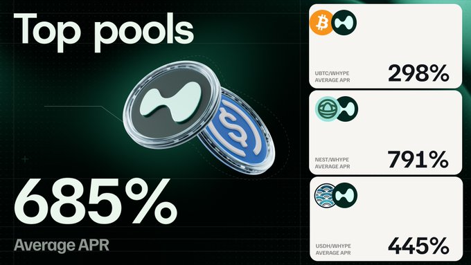 The image shows a screenshot of an advertisement that includes information about top pools and three sets of data including the number of pools (64), average APRs (85% or higher), and three sets of average pools with the numbers 789, 995, and 995 respectively. The text in the post states "New Epoch, new APRS... Hop into the nest".