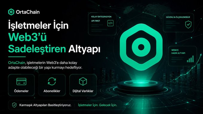 A promotional banner for OrtaChain (ticker: ORTA) featuring a green hexagonal logo on a dark tech-themed background, with Turkish text "İşletmeler İçin Web3'ü Sadeleştiren Altyapı" (Web3 Infrastructure that Simplifies for Businesses) and feature callouts for easy integration, security monitoring, and Web3 speed. The design visually reinforces the post's message about making Web3 adoption easier for businesses by showcasing icons for payments, subscriptions, and digital assets, aligning with the project's goal of simplifying crypto infrastructure.