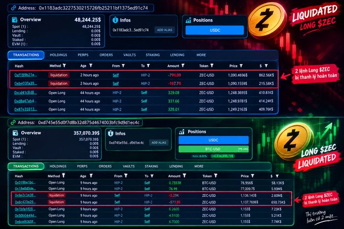 A crypto dashboard showing two wallet overviews with liquidation events flagged: address 0x1183adc...ed91c74 has $48,244.25 with a ZEC liquidation selling at $1,090.46966, and address 0xf45e55d...ec4c has $357,070.39 with multiple BTC-USD and ZEC-USD liquidations highlighted in red; banners on the right read 'LIQUIDATED LONG $ZEC' and 'LONG $ZEC LIQUIDATED' with notes about 2 lệnh long $ZEC being liquidated by Hoàn Toàn.
