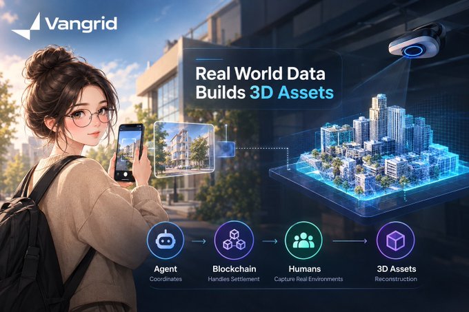 A promotional graphic for 'Vangrid' featuring an illustrated young woman with glasses holding a smartphone, with text reading 'Real World Data Builds 3D Assets' and a flowchart showing Agent, Blockchain, Humans, and 3D Assets.
