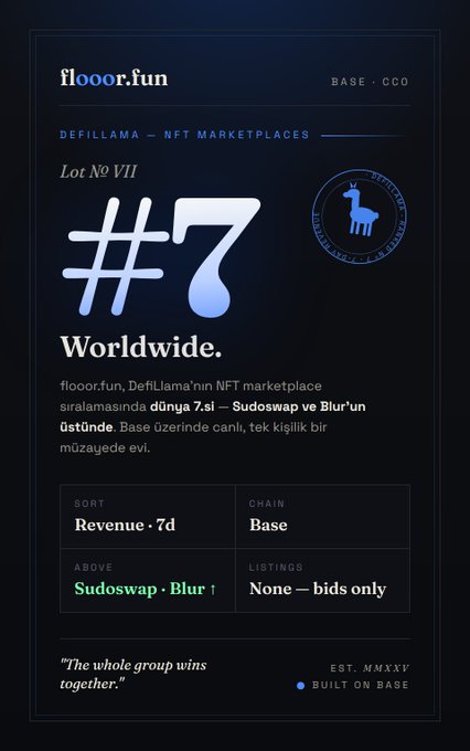 A promotional poster for flooor.fun (Lot No. VII) featuring a large "#7" graphic alongside an alpaca logo, celebrating the platform's #7 worldwide ranking on DefiLlama's NFT marketplace list on Base, with details noting it ranks above Sudoswap and Blur by revenue, supports bids-only listings, and was "Built on Base" (EST. MMXXV).