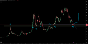 A trading chart with candlestick patterns showing price movement over time, featuring horizontal support/resistance lines and downward arrows indicating price levels.