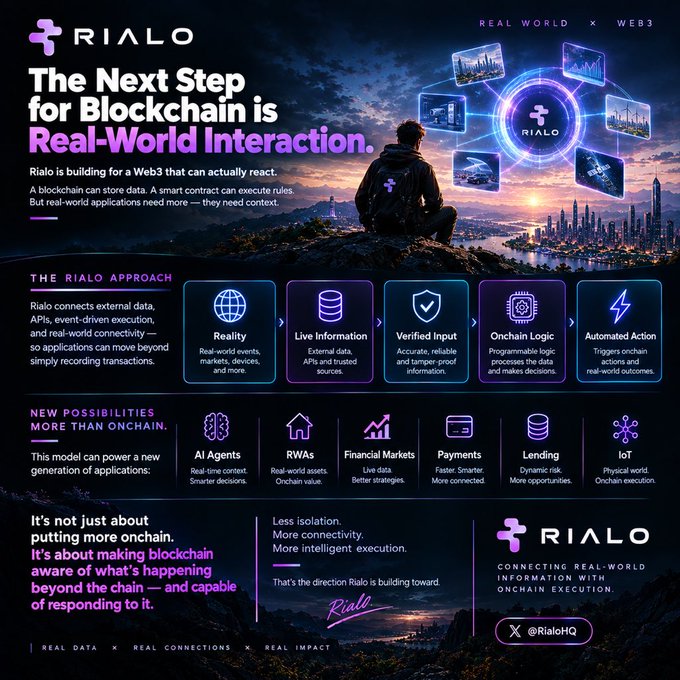 Promotional infographic for Rialo, a Web3 project, with the tagline 'The Next Step for Blockchain is Real-World Interaction,' outlining its approach including Reality, Live Information, Verified Input, Onchain Logic, and Automated Action.