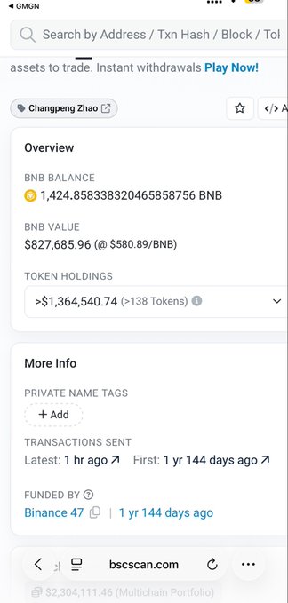 A screenshot of BscScan showing Changpeng Zhao's wallet holding 1,424.85 BNB (~$827,685.96) and over $1.36M in token holdings, funded by Binance 47. The image supports the post's claim about CZ's wallet activity, suggesting scrutiny of his on-chain token holdings like $CZ, $TCC, and $ClipX.