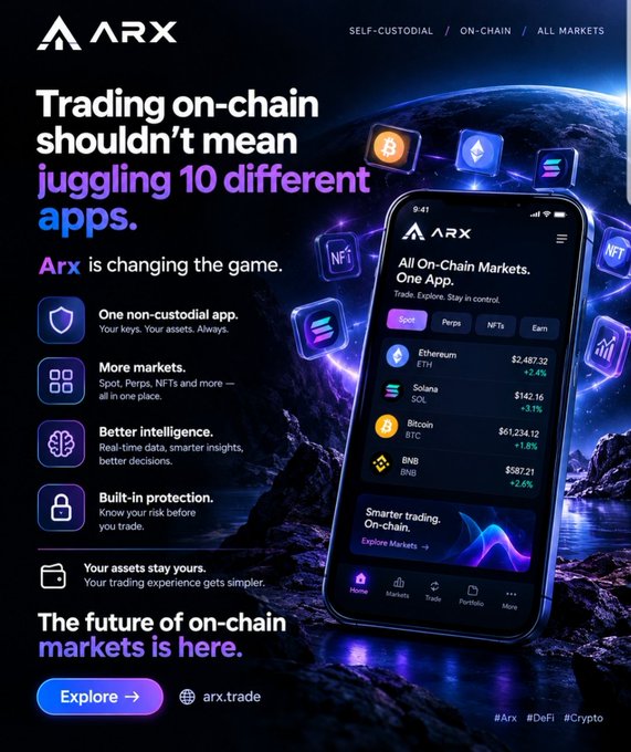 This is a promotional advertisement for ARX featuring the headline "Trading on-chain shouldn't mean juggling 10 different apps" alongside a smartphone mockup displaying the ARX app interface with real-time crypto prices for Ethereum ($2,487.32), Solana ($142.16), Bitcoin ($61,234.12), and BNB ($587.21), visually reinforcing the post's message about consolidating on-chain trading into one non-custodial app.