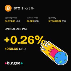 The image shows a BTC Short 5× position with an unrealized P&L of +0.26% (+$258.60 USD), including an opening price of $84,874.83, current price of $84,029, and quantity of 5.79482532 BTC, displayed via the Bungee platform.

This illustrates the author's profitable Sunday scalp trade on Bitcoin, supporting their decision to close the short before a potential breakdown below the $84,300 support level mentioned in the caption.