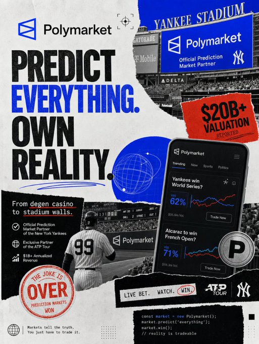 A promotional poster for Polymarket reading 'PREDICT EVERYTHING. OWN REALITY' featuring Yankee Stadium imagery and betting odds for 'Yankees win World Series?' at 62% and 'Alcaraz to win French Open?' at 71%.