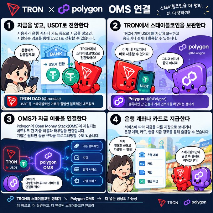 Infographic explaining the TRON x Polygon OMS connection in 4 illustrated steps, with Korean text about storing stablecoins and banking without borders.