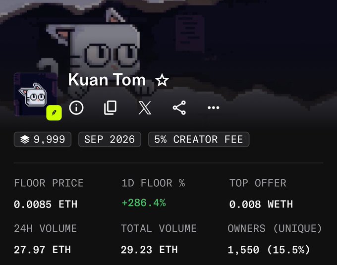 A screenshot of the Kuan Tom NFT collection page showing 9,999 items minted in September 2026, with a floor price of 0.0085 ETH, +286.4% 1D floor percentage gain, and 1,550 unique owners. The post's reference to @Kuantomcat aligns with the collection being highlighted, suggesting this NFT project is positioned as an upcoming opportunity for the poster's followers.