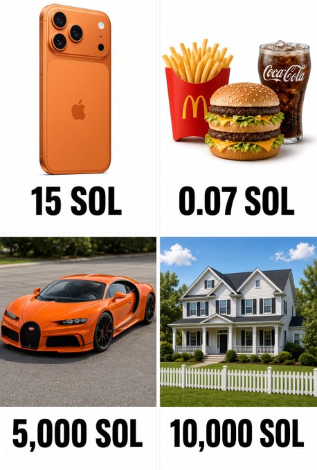 The image is a four-panel comparison showing how everyday luxury items might be priced in Solana (SOL), featuring an iPhone at 15 SOL, McDonald's meal at 0.07 SOL, a Bugatti at 5,000 SOL, and a house at 10,000 SOL. The post's caption "Everything looks much cheaper in $SOL" plays on how converting high-value items to cryptocurrency makes the numbers seem more modest, using the Bugatti and house as visual examples of assets that appear "affordable" when denominated in SOL.