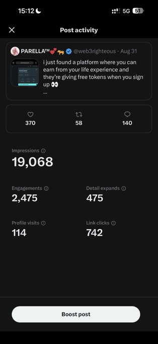 The image shows a social media post analytics screen for a tweet by @web3righteous posted on Aug 31, which received 19,068 impressions, 2,475 engagements, 114 profile visits, and 742 link clicks. This supports the accompanying claim by visually confirming the 742 click rate that generated 300+ actual users from a single post.