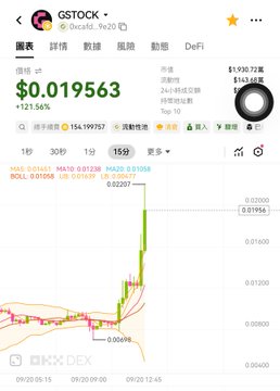A screenshot of a cryptocurrency tracking app showing GSTOCK token at $0.019563, up 121.56%, with a price chart displaying candles and a 24H volume of $143.69万.