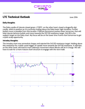The image shows an LTC Technical Outlook dated June 29th, featuring a daily candlestick chart of Litecoin closed at $43.50, with text describing a bullish doji candle pattern and key support at $43.50 resistance, aligning with the post's analysis of testing that critical level.