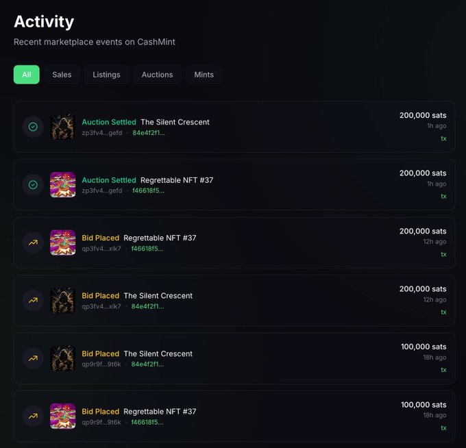 CashMint's updated Activity feed displays recent marketplace events—including auction settlements and bid placements—for "The Silent Crescent" and "Regrettable NFT #37," with prices ranging from 100,000 to 200,000 sats. This feed reflects the platform's improved data reliability, showing that backfilled auction bid/settlement data and enhanced mint logging now ensure on-chain information perfectly matches the app for a smoother browsing experience.