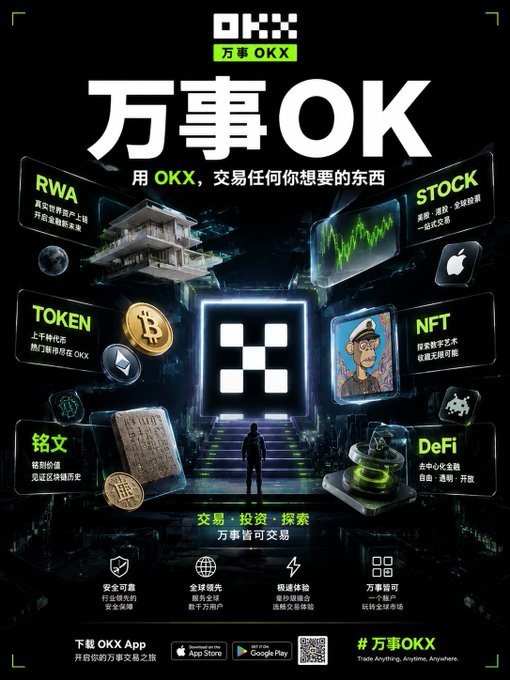 An advertisement for OKX cryptocurrency exchange featuring Chinese text '万事OK' (Everything OK) and categories like RWA, STOCK, TOKEN, NFT, and DeFi.