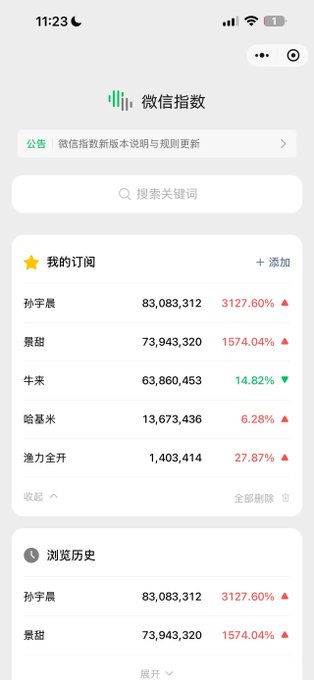 A Chinese mobile app interface showing the '微信指数' (WeChat Index) with my subscribed terms including '孙宇晨' (Sun Yuchen) at 83,083,312 and '景甜' (Jing Tian) at 73,943,320.