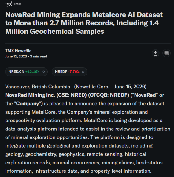 The image shows a TMX Newsfile article dated June 15, 2026, announcing that NovaRed Mining Inc. (CSE: NRED, OTCQB: NREDF) has expanded its MetalCore AI dataset to over 2.7 million records, including 1.4 million geochemical samples, with NRED up 13.16% and NREDF down 7.76%. The headline highlights a significant data expansion of NovaRed's mineral exploration AI platform, which supports the article's focus on MetalCore as a notable trend for investors to watch.