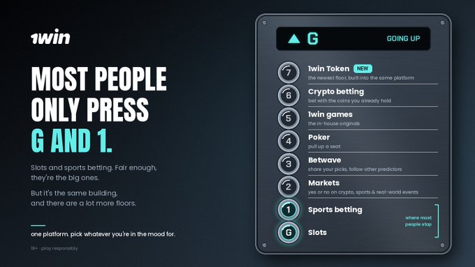 A promotional graphic for '1win' gambling platform displays the text 'MOST PEOPLE ONLY PRESS G AND 1.' alongside an elevator-style menu listing options from Slots and Sports betting up to a NEW '1win Token'.