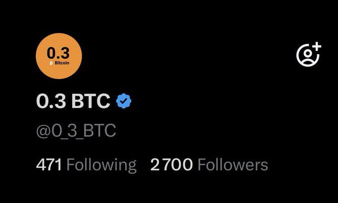 The image shows a post with a black background that displays information about followers and likes for a cryptocurrency called 0.3 BTC. The post has a total of 2,700 followers and 1,000 likes. It also mentions that the community supports each other on their Bitcoin journey, emphasizing the importance of collaboration and learning together in this space.