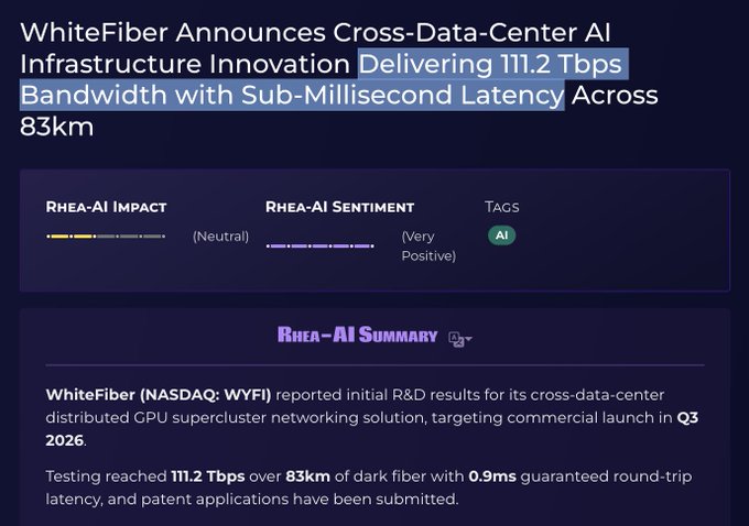 The image is a Rhea-AI news summary announcing that WhiteFiber (NASDAQ: WYFI) has achieved 111.2 Tbps bandwidth with sub-millisecond latency over 83km of dark fiber for its cross-data-center AI infrastructure, with a "Neutral" Rhea-AI Impact rating and "Very Positive" sentiment. The post's bullish sentiment aligns with the highlighted positive sentiment and strong fundamentals shown in the summary, reinforcing the poster's argument that WYFI is a promising AI infrastructure play similar to their earlier successful calls on IREN, CIFR, and NBIS.