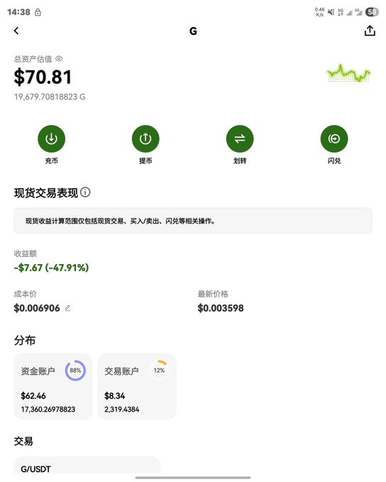 The image shows a cryptocurrency portfolio screen displaying a total asset value of $70.81, comprising 19,679.70818823 G tokens with a significant loss of -$7.67 (-47.91%) and a cost price of $0.006906 against a current price of $0.003598. This illustrates the poster's struggles with the bear market, showing their meager remaining holdings after consolidating G coins to the exchange, underscoring their plea for work opportunities during tough times.