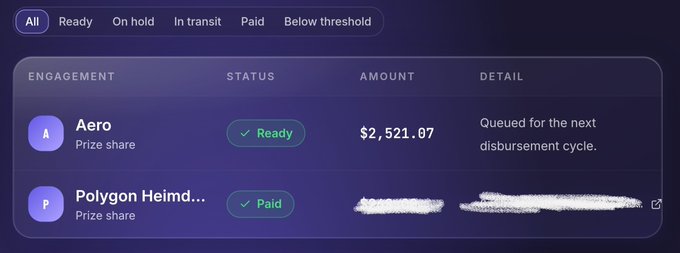 A dashboard displays engagement statuses including "Aero - Prize share - Ready - $2,521.07" and a paid "Polygon Heimd..." entry with the amount redacted.