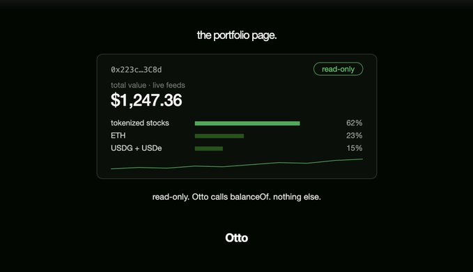 A dark-themed digital dashboard titled "the portfolio page" displaying a total live feed value of $1,247.36, with allocation bars for tokenized stocks (62%), ETH (23%), and USDG + USDe (15%).
