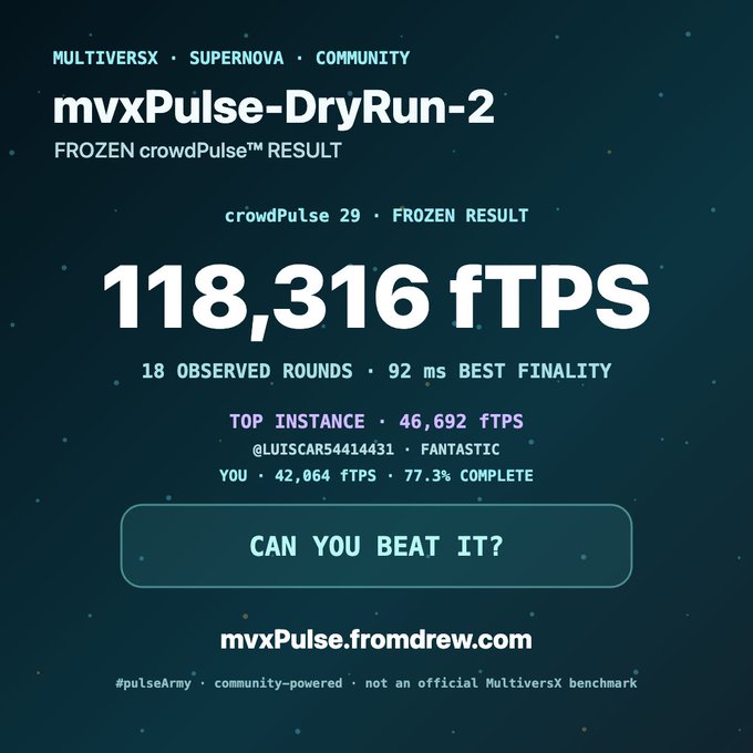 A dark promotional graphic titled 'mvxPulse-DryRun-2' displays a 'FROZEN crowdPulse™ RESULT' showing 118,316 fTPS, and asks 'CAN YOU BEAT IT?'
