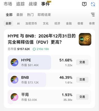 The image shows a phone screen displaying information about a cryptocurrency called Hype 5BNB, which has been listed as a good investment opportunity. The phone's screen also displays a list of other cryptocurrencies available for trading. The user might be considering investing in one or more of these cryptocurrencies to potentially earn profits from the market.