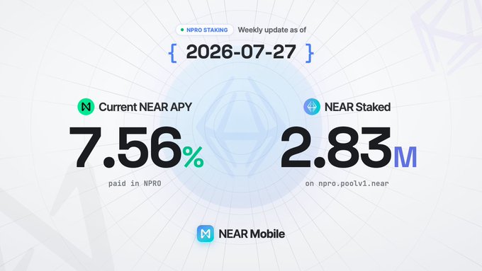 The image is a weekly update graphic for NPRO Staking dated 2026-07-27, displaying a current NEAR APY of 7.56% paid in NPRO and a total of 2.83M NEAR staked on the npro.poolv1.near validator pool, consistent with the accompanying post's metrics.