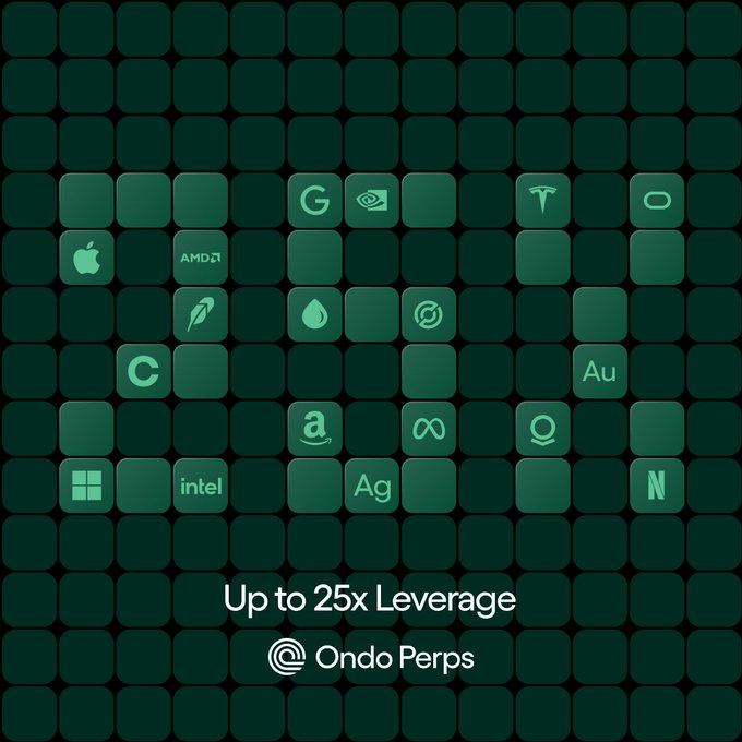 A dark green tiled grid showcases various stock and crypto ticker logos—including Apple, AMD, Microsoft, Intel, Tesla, NVIDIA, Amazon, Coinbase, SUI, and precious metals like Gold (Au) and Silver (Ag)—paired with the text "Up to 25x Leverage @ Ondo Perps," visually promoting the platform's 24/7 perpetual futures offering across diverse assets.