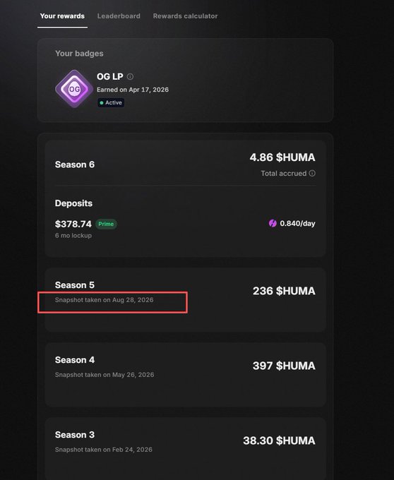 A rewards dashboard showing 'Your rewards' tab with 'OG LP' badge earned on Apr 17, 2026, displaying Season 6 (4.86 $HUMA total accrued, $378.74 deposits), Season 5 (236 $HUMA, snapshot taken on Aug 28, 2026 - highlighted in red box), Season 4 (397 $HUMA), and Season 3 (38.30 $HUMA).