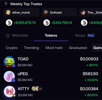 A mobile app interface showing a 'Weekly Top Trades' section with traders like 'ether_monk' (+$425,878.74) and '0xAvast' (+$414,758.14), along with token listings including TOAD ($0.00933), uPEG ($583.50), and KITTY ($0.00384).