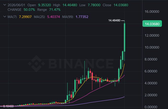 The image shows a line graph with financial market trends displayed, including a rise and fall of prices for various cryptocurrencies. The chart provides valuable information about Bitcoin's performance against different coins and demonstrates its popularity as an investment option. The graph is color-coded in different shades representing changes in value or price over time, making it easier to understand the fluctuations in the cryptocurrency market. This graph serves as a useful visual aid for those interested in investing or staying updated on current market trends related to digital assets.