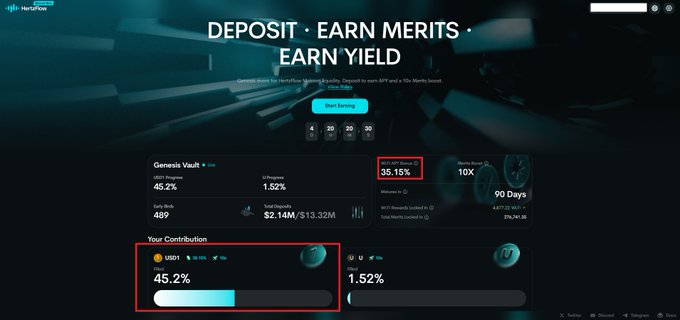 A cryptocurrency DeFi platform screenshot promoting 'DEPOSIT · EARN MERITS · EARN YIELD' with red boxes highlighting 35.15% and 45.2% USDT yields for the Genesis Vault.