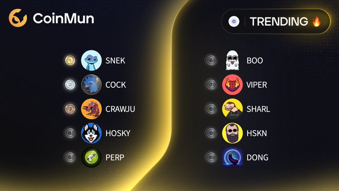 A CoinMun "TRENDING 🔥" leaderboard displays the top 10 cryptocurrencies, with SNEK at #1, COCK at #2, CRAWJU at #3, HOSKY at #4, and PERP at #5, followed by BOO, VIPER, SHARL, HSKN, and DONG. The image directly supports the post by showing PERP's placement in the trending rankings.
