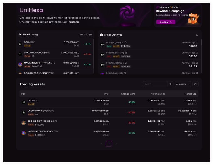 Screenshot of the UniHexa platform dashboard, a go-to liquidity market for Bitcoin-native assets, showing new listings like ORDI/BTC, UNCOMMON-GOODS/BTC, and MAGIC-INTERNET-MONEY/BTC alongside trade activity and a UniSat rewards campaign.