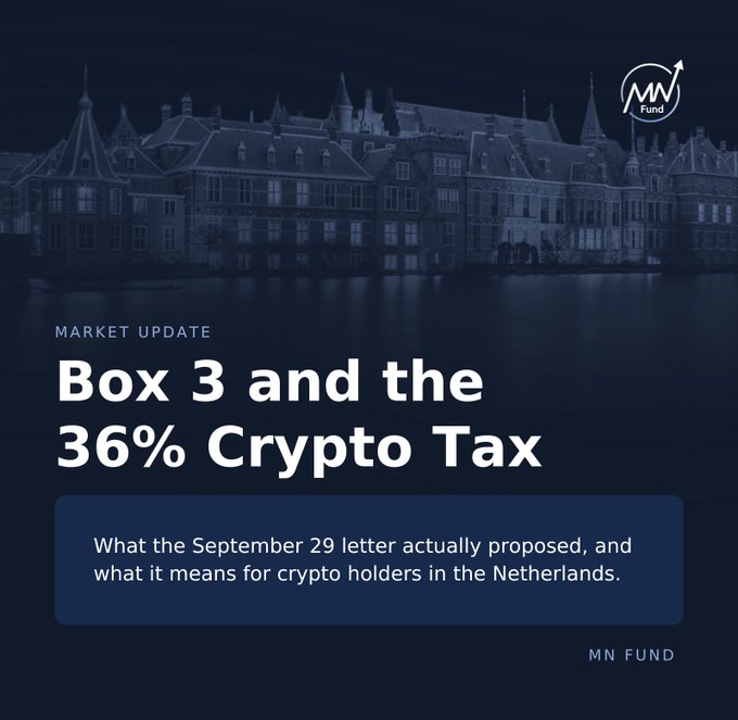 A dark blue graphic for MN Fund featuring a Dutch government building, titled 'MARKET UPDATE: Box 3 and the 36% Crypto Tax,' discussing what the September 29 letter proposed and its implications for crypto holders in the Netherlands.