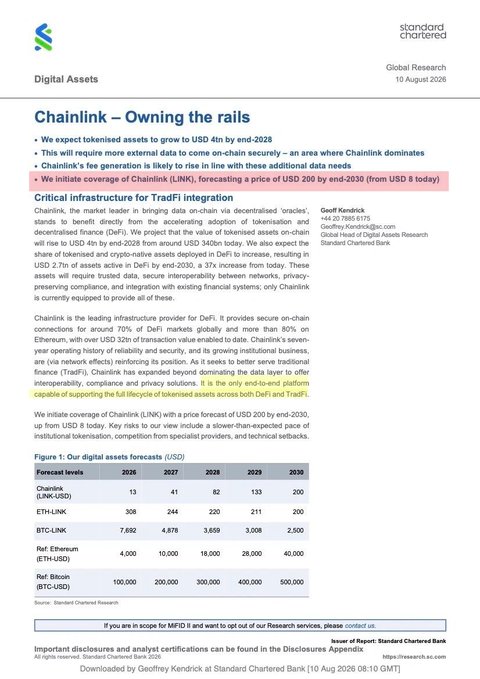 A Standard Chartered Global Research report titled 'Chainlink – Owning the rails' by Geoffrey Kendrick, dated 10 August 2026, forecasting Chainlink (LINK) at USD 200 by end-2030, with a table showing digital asset price forecasts.