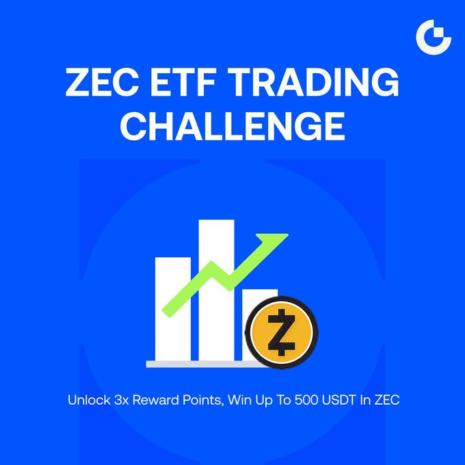 The image is a vibrant blue promotional graphic announcing the "ZEC ETF Trading Challenge," featuring white text, a rising green arrow over a bar chart, and a gold Zcash (ZEC) coin icon. The fine print reads "Unlock 3x Reward Points, Win Up To 500 USDT In ZEC," reinforcing the post's call to action to trade ZEC ETFs on Gate.io between September 17–24 (UTC) for a chance to win part of a 50,000 USDT prize pool.