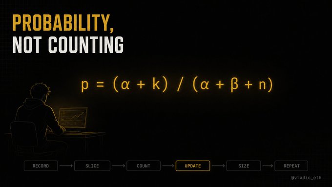 A dark educational graphic titled 'PROBABILITY, NOT COUNTING' shows the formula p = (α + k) / (α + β + n) with a workflow of RECORD → SLICE → COUNT → UPDATE → SIZE → REPEAT, credited to @vladic_eth.