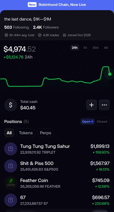 A Robinhood portfolio screenshot showing a portfolio named "the last dance, $1K—$1M" now valued at **$4,974.52** (+$5,124.76 in 24h), with top holdings including **Tung Tung Tung Sahur ($1,899.13)**, **S&P 500 ($1,567.97)**, **Feather Coin ($745.09)**, and **67 ($696.57)**. The image supports the post's claim of rapid gains, illustrating the dramatic rise from $2,000 to nearly $5,000 alongside the recent additions of Feather and S&P 500 positions.