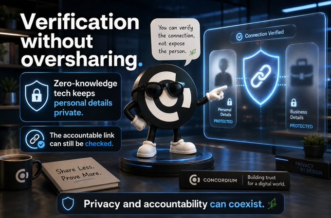 A Concordium-branded promotional graphic featuring a cartoon mascot character pointing to a holographic display showing "Connection Verified" with "Personal Details PROTECTED" and "Business Details PROTECTED," alongside the headline "Verification without oversharing." The tagline "Privacy and accountability can coexist" reinforces the post's message about using zero-knowledge technology to verify identities without exposing personal information publicly.