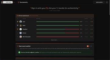 The image is a screenshot of a webpage that displays a list of players' names, each player's score and their respective positions. The website appears to be dedicated to an event called "Thecardwall", where players sign up and compete for games at various points along a leaderboard. The post in the screenshot reads: "I'm very excited to win the first round of 'Thecardwall' @point 1 @OPtcg tournament of Thecardwall @point 0 @opcg tournament ... thanks so much to other partecipants @mrseshington @PengPost @Real_Pretzl @ Cryptobullfish @0xbarrelz @crypto bulldog @0xbarrel".