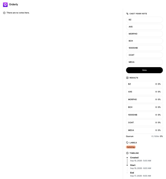 An Orderly governance voting page showing no votes cast, with options including BZ, AXS, MORPHO, BCH, 1000SHIB, GOAT, and MEGA, all at 0.0%.