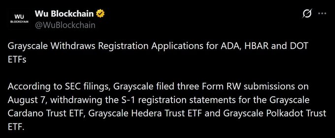 A Wu Blockchain tweet stating 'Grayscale Withdraws Registration Applications for ADA, HBAR and DOT ETFs' following SEC filings on August 7.