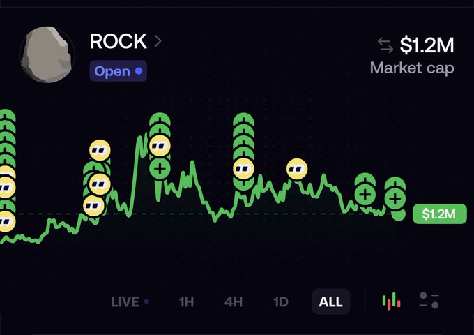 A financial chart titled "ROCK" showing an "Open" status with a $1.2M market cap displays a green price line with playful rock emoji stacks marking major peaks, directly visualizing the poster's declaration to "run it up to a couple mil, or zero" — the chart's $1.2M valuation reflecting their milestone progress while the meme-style rock imagery embodies their "Rocks in control" mantra.