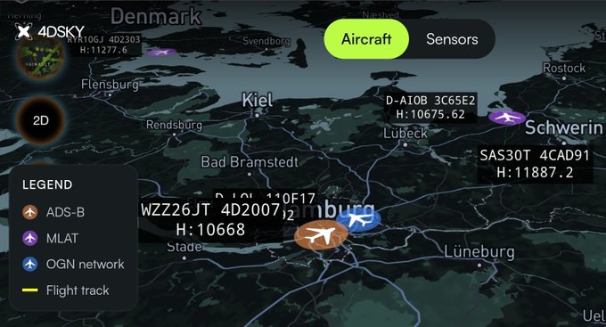 A flight tracking map of northern Germany shows aircraft positions over cities like Hamburg, Kiel, and Lübeck, with a legend indicating ADS-B, MLAT, OGN network sources, and flight tracks.