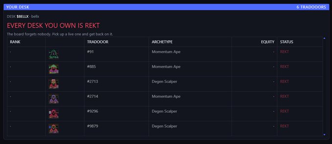 A leaderboard interface titled 'YOUR DESK' showing 'EVERY DESK YOU OWN IS REKT' with six tradodoors (#911, #885, #2713, #2714, #9296, #9879) classified as Momentum Ape or Degen Scalper archetypes, all with REKT status.